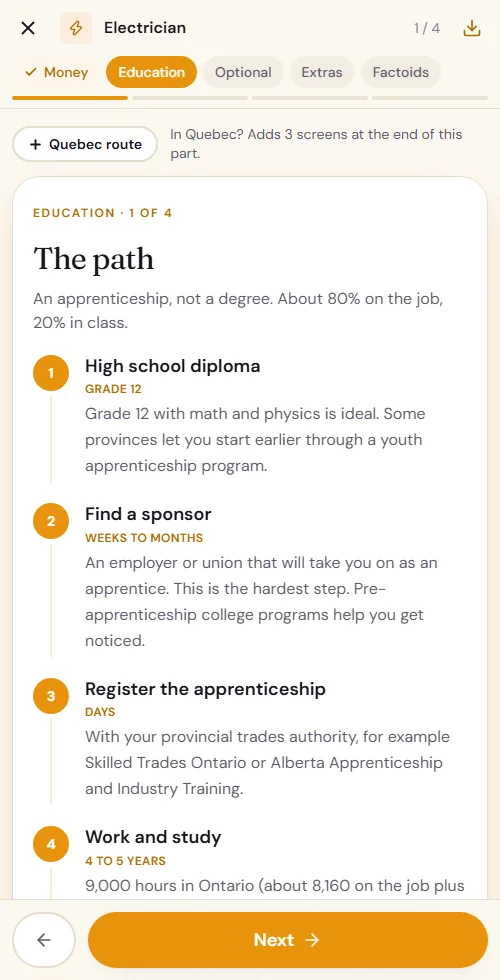 Education screen for electrician: the path from high school diploma to sponsor, registration and 9,000 hours of work and study.