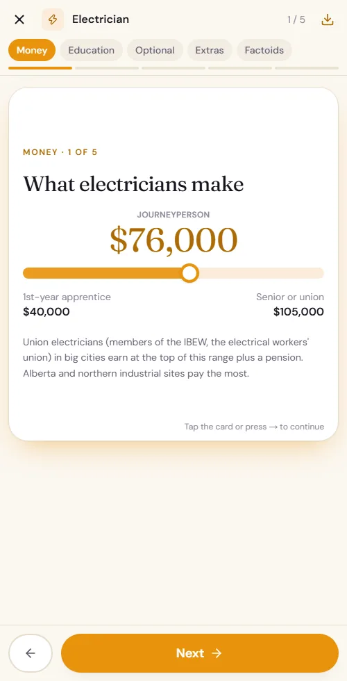 Money screen for electrician: $76,000 typical pay, $40,000 as a first-year apprentice.