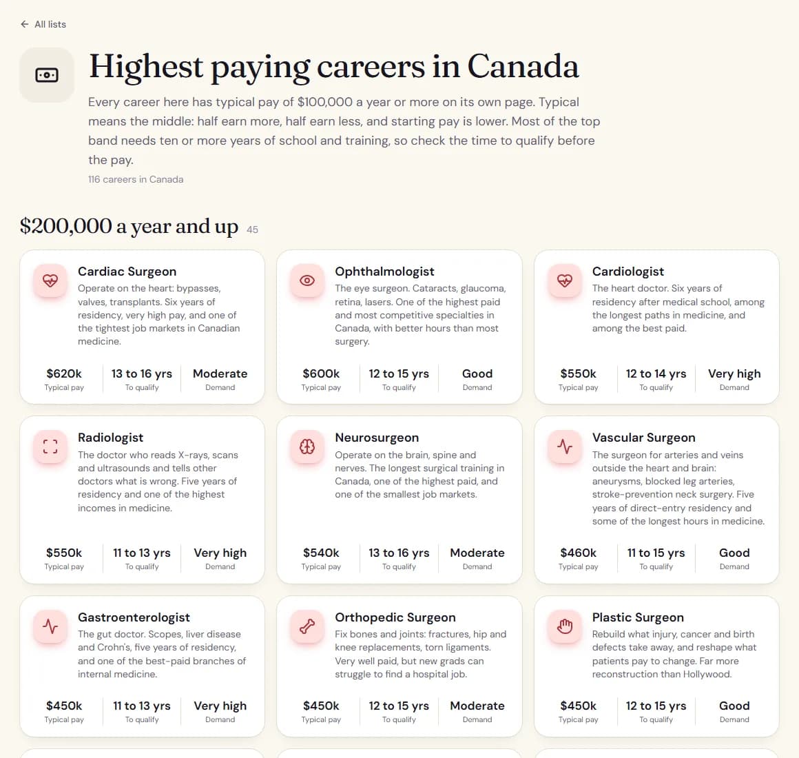 The list of highest paying careers in Canada, grouped by pay, each card with typical pay, years to qualify and demand.